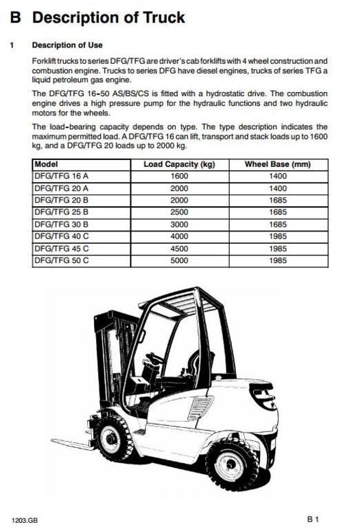 Product picture Jungheinrich Diesel/LPG Fork Truck Type DFG/TFG 16K/20K/25K/30K/40K/45K/50K Workshop Service Manual
