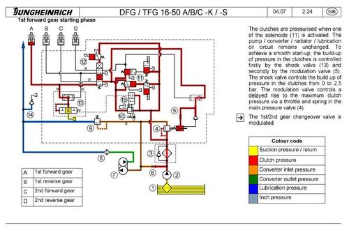 Product picture Jungheinrich Fork Truck Type DFG/TFG 316/320/420/425/430/540/545/550 Workshop Service Manual