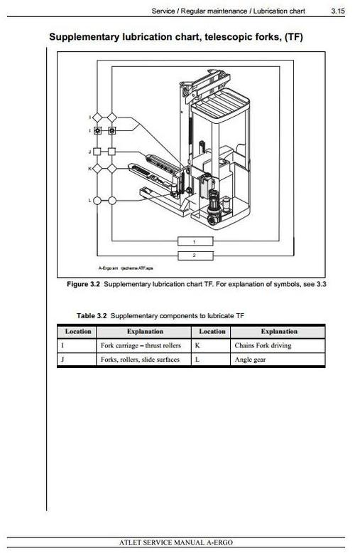 Product picture Atlet Reach Truck Type A-Ergo: A160DTFV, A160T, A160TF, A160TFV, A160TV, A200DTFV, A200TF, A200TFV Workshop Service Manual