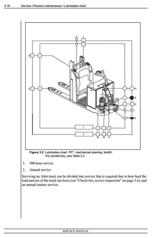 Product picture Atlet Low Picking Truck PPC 120, PPD 200, PPD 250, PPF 120, PPL 200, PPL 250, PPS 200 Workshop Service Manual