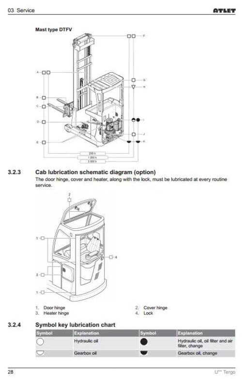 Product picture Atlet Electric Reach Truck ULS120, ULS140, UMS160, UMS200, UHD200, UHD250, UHX200, UND140 Tergo Workshop Service Manual