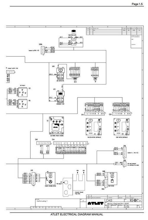 Product picture Atlet Electric Reach Truck U-Tergo Series: UHD, UHX, ULS, UMS, UND Electical and Wiring Diagramms