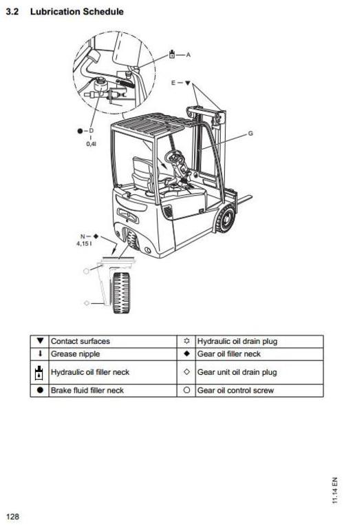 Product picture Jungheinrich Electric Lift Truck Type EFG 110, EFG 113, EFG 115 from 11.2009 Workshop Service Manual