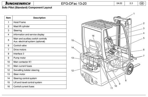 Product picture Jungheinrich Electric Lift Truck  EFG DFac 13, EFG DFac 15, EFG DFac 16, EFG DFac 18, EFG DFac 20 Workshop Service Manual