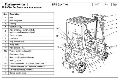 Product picture Jungheinrich Electric Lift Truck  EFG 316, EFG 318, EFG 320 (08.2004-12.2008) Workshop Service Manual