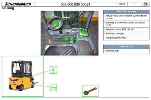 Product picture Jungheinrich Electric Lift Truck EFG 316(K), EFG 318(K), EFG 320 (from 06.2008) Workshop Service Manual