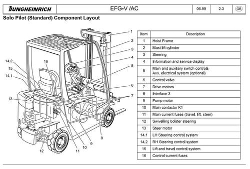 Product picture Jungheinrich Electric Lift Truck  EFG 316 (K) AC, EFG 318 (K) AC, EFG 320 AC  Workshop Service Manual