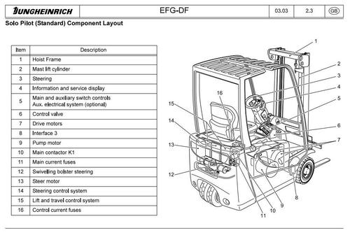 Product picture Jungheinrich Electric Lift Truck EFG-V16(L) DC, EFG-V18(L) DC, EFG-V20 DC Workshop Service Manual