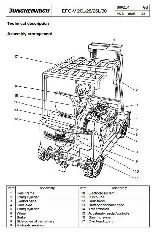 Product picture Jungheinrich Electric Lift Truck EFG-V20L, EFG-V25, EFG-V25L, EFG-V30 Workshop Service Manual