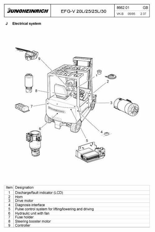 Product picture Jungheinrich Electric Lift Truck Type  EFG-VD25, EFG-VD30 (04.1997-01.2001) Workshop Service Manual
