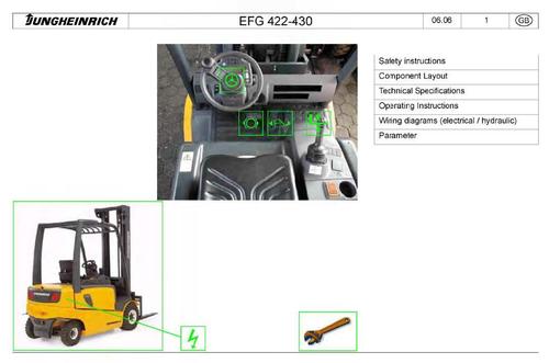 Product picture Jungheinrich Electric Lift Truck  EFG422, EFG425, EFG425K, EFG425S, EFG425KS, EFG430 Workshop Service Manual