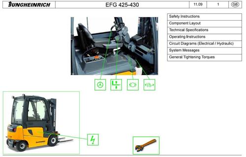 Product picture Jungheinrich Electric Lift Truck  EFG 425, EFG 425K , EFG 425KS, EFG 425S, EFG 430  Workshop Service Manual