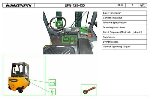 Product picture Jungheinrich Electric Lift Truck EFG 425 (K, S, KS),  EFG 430 (K, S, KS)  EFG S30 (S) Workshop Service Manual
