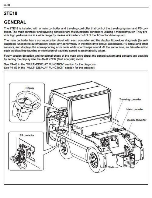 Product picture Toyota Electric Towing Tractor Type 2TE15, 2TE18 Workshop Service Manual
