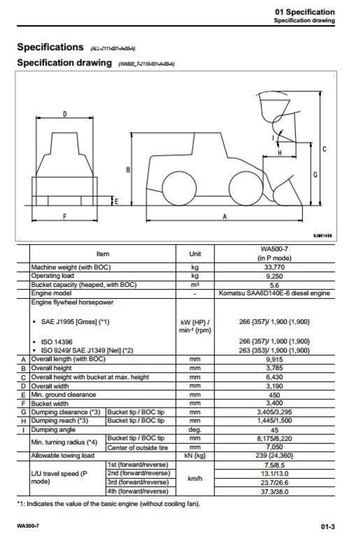 Product picture Komatsu Wheel Loader WA500-7 SN: 10001 and up Workshop Service Manual
