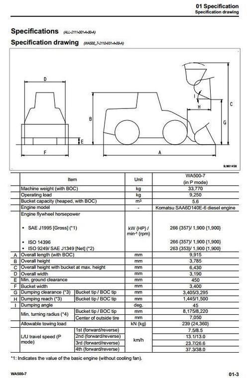 Product picture Komatsu Wheel Loader WA500-7 USA SN: A94001 and up Workshop Service Manual