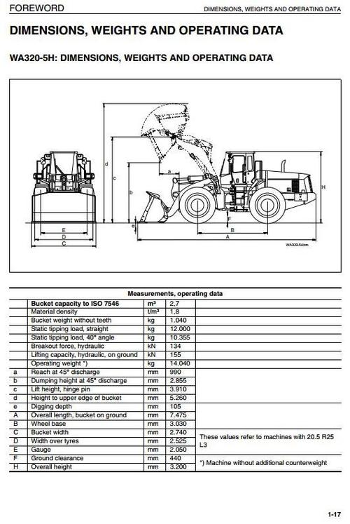Product picture Komatsu Wheel Loader WA320-5 sn: H50051 and up Operating and Maintenance Instructions