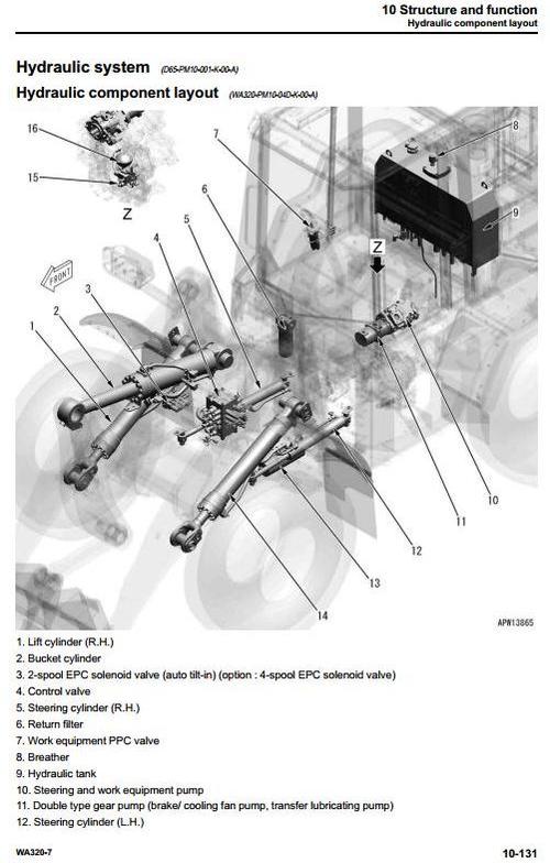 Product picture Komatsu Wheel Loader WA320-7 Japan sn:80001 and up Workshop Service Manual