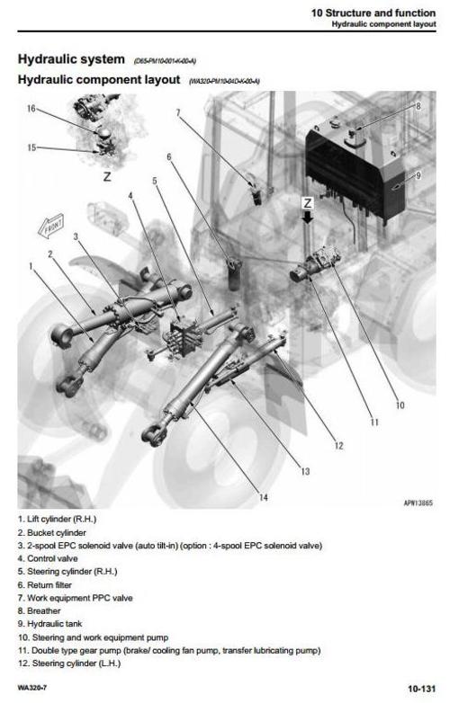 Product picture Komatsu Wheel Loader WA320-7 USA sn:A36001 and up Workshop Service Manual