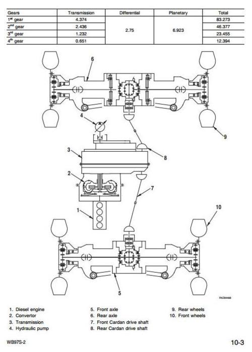 Product picture Komatsu Backhoe Loader WB97S-2 sn: 97SF10001 and up Workshop Service Manual