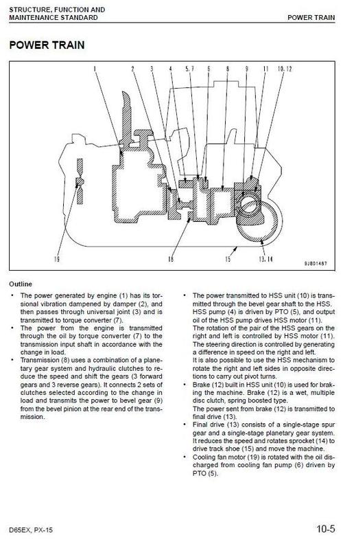 Product picture Komatsu Crawler Dozers  D65EX-15, D65PX-15, D65WX-15 sn: 67001-69000 Workshop Service Manual