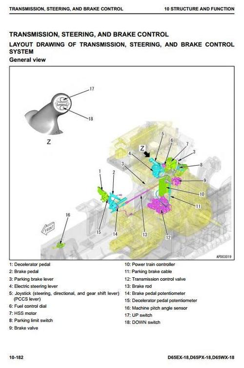 Product picture Komatsu Crawler Dozers D65EX-18, D65PX-18, D65WX-18 sn: 90001 and up Workshop Service Manual