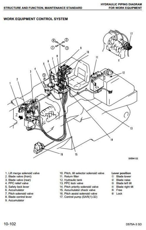 Product picture Komatsu Crawler Dozers D575A-3 sn:10101 and up Workshop Service Manual