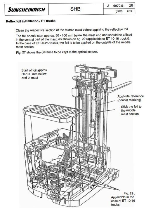 Product picture Jungheinrich Electric Reach Truck  ETM110, ETM112, ETM114, ETV110, ETV112, ETV114, ETV116 (04.99-11-05) Workshop Service Manual