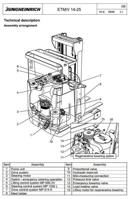 Product picture Jungheinrich Electric Reach Truck  ETM14, ETM16, ETM20, ETM25, ETV14, ETV16, ETV20, ETV25  Workshop Service Manual