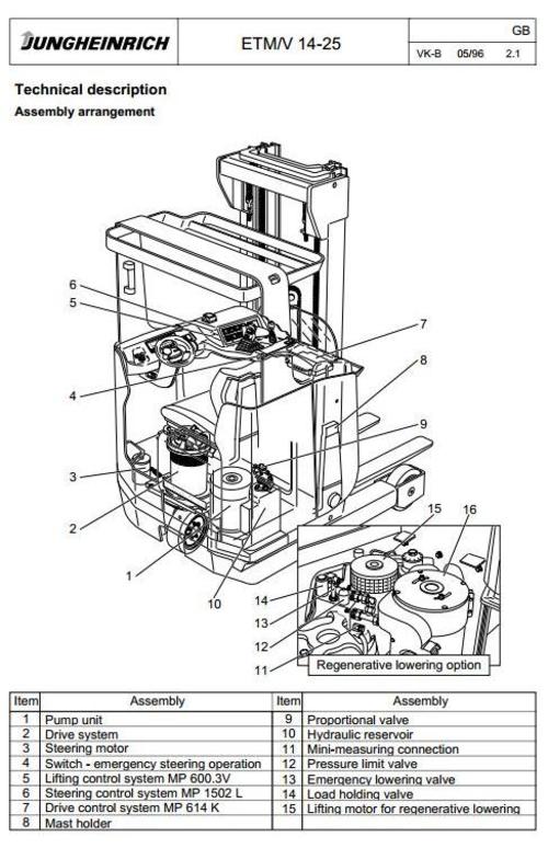 Product picture Jungheinrich Electric Reach Truck  ETM214, ETM216, ETM220, ETV214, ETV216, ETV220 Workshop Service Manual