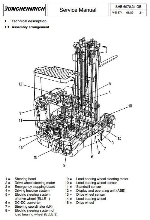 Product picture Jungheinrich Electric Reach Truck  ETVQ20, ETVQ25 (08.1989-04.2002) Workshop Service Manual
