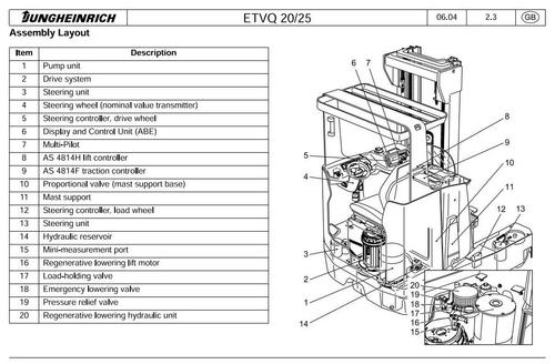 Product picture Jungheinrich Electric Reach Truck ETV-Q20,  ETV-Q25 (04.2002-09.2010) Workshop Service Manual