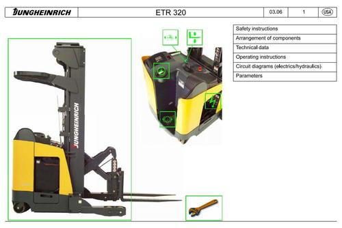 Product picture Jungheinrich Electric Reach Truck ETR314, ETR320 (03.2006-11.2009) Workshop Service Manual