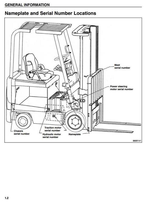 Product picture CAT Electric Forklift Truck EC15K, EC18K(KL), EC20K, EC25K(KE, KL), EC30K(KL) Workshop Service Manual
