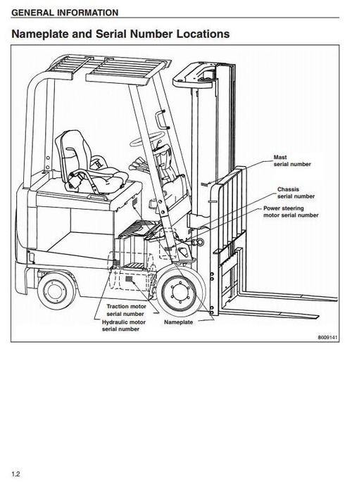 Product picture CAT Electric Forklift Truck EC15N, EC18N, EC20N, EC25N, EC25EN, EC25LN, EC30N Workshop Service Manual