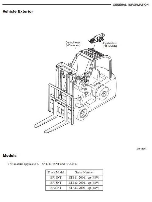 Product picture CAT Electric Forklift Truck EP16NT, EP18NT, EP20NT Workshop Service Manual