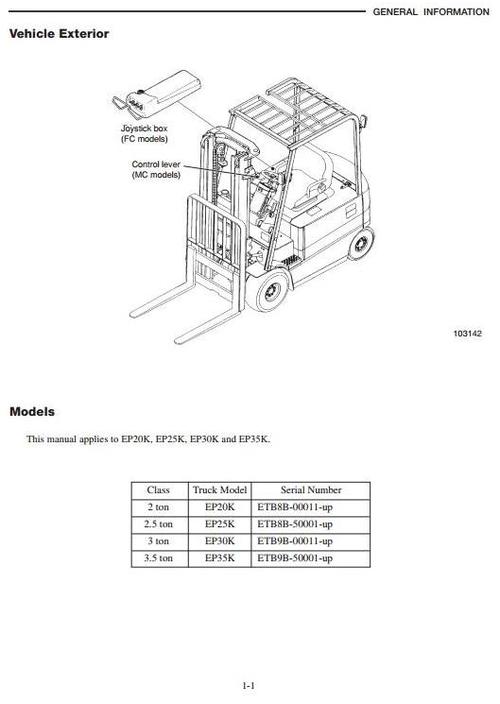 Product picture CAT Electric Forklift Truck EP20K, EP25K, EP30K, EP35K Workshop Service Manual
