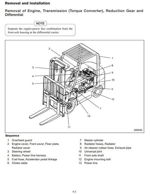 Product picture CAT GAS Lift Truck GC15K, GC18K, GC20K, GC25K, GC30K Workshop Service Manual