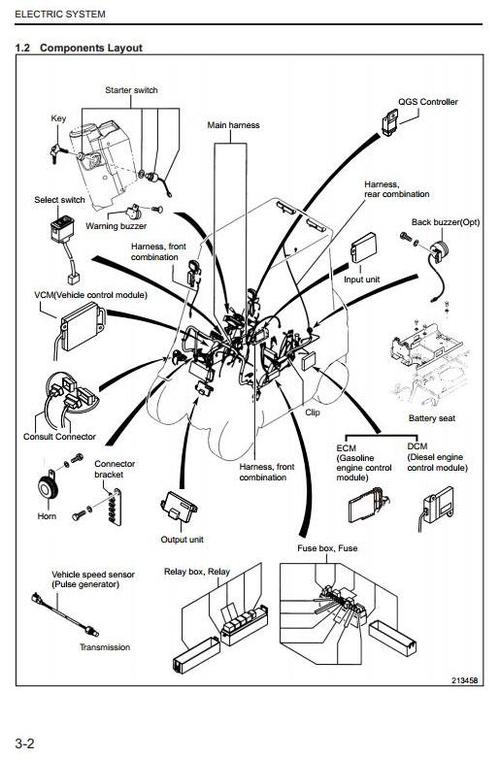 Product picture CAT Gasoline and LPG Forklift Truck GP15N, GP18N, GP20CN, GP20N, GP25N, GP30N, GP35N Workshop Service Manual