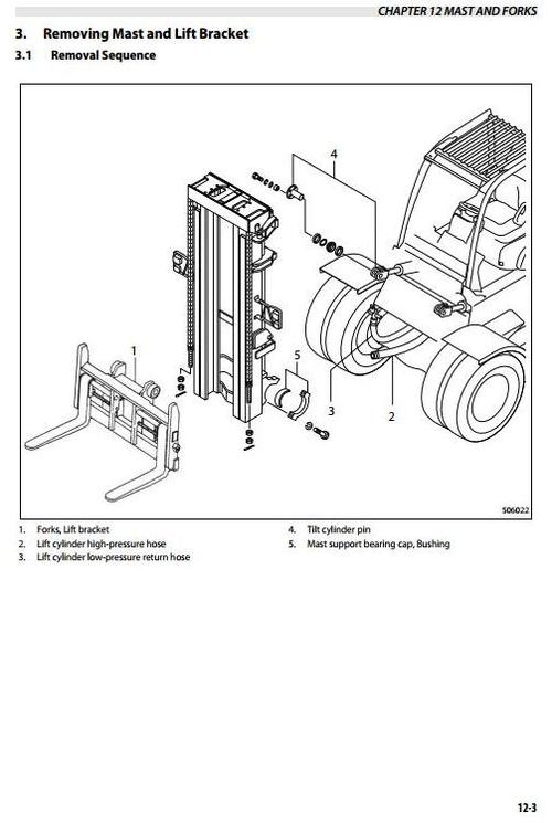 Product picture Mitsubishi Diesel Forklift Truck FD100NM1, FD120NM1, FD135NM1, FD150ANM1 Workshop Service Manual