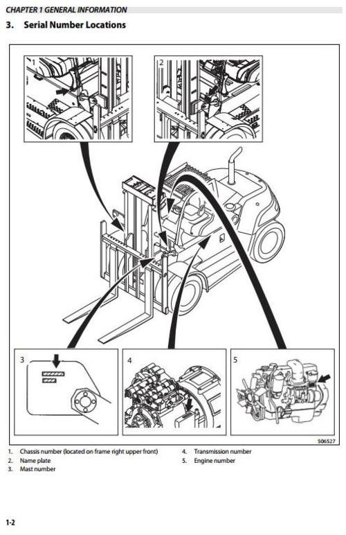 Product picture Mitsubishi Diesel Forklift Truck FD100NM1(S), FD120NM1(S), FD135NM1(S), FD150ANM1(S) Workshop Service Manual
