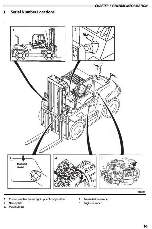 Product picture Mitsubishi Diesel Forklift Truck: FD100NZ, FD120NZ, FD135NZ, FD150ANZ Workshop Service Manual