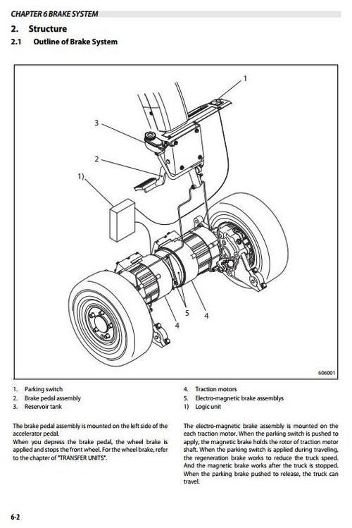 Product picture Mitsubishi Electric Forklift Truck FB16PN, FB16CPN, FB18PN, FB18CPN, FB20PN Workshop Service Manual