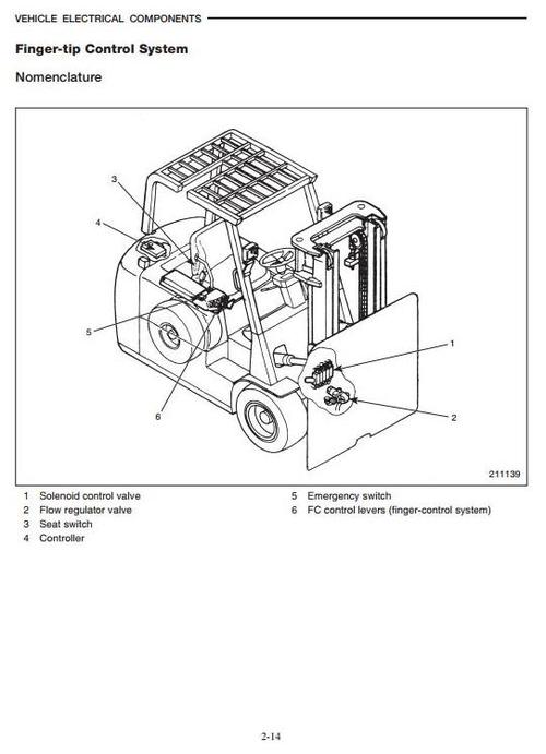 Product picture Mitsubishi Electric Forklift Truck FB16KT, FB18KT, FB20KT Workshop Service Manual