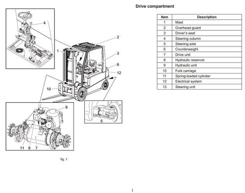 Product picture Mitsubishi Electric Forklift Truck FB40, FB45, FB50 Workshop Service Manual