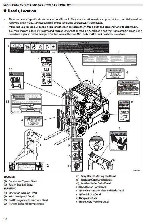 Product picture Mitsubishi Forklift Truck FD20HS, FD25HS, FD30HS, FG20S, FD25S, FG30S Operating and Maintenance Instructions