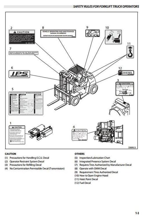 Product picture Mitsubishi Diesel Forklift Truck  FD70N (AF20D-10011-up) Operating and Maintenance Instructions