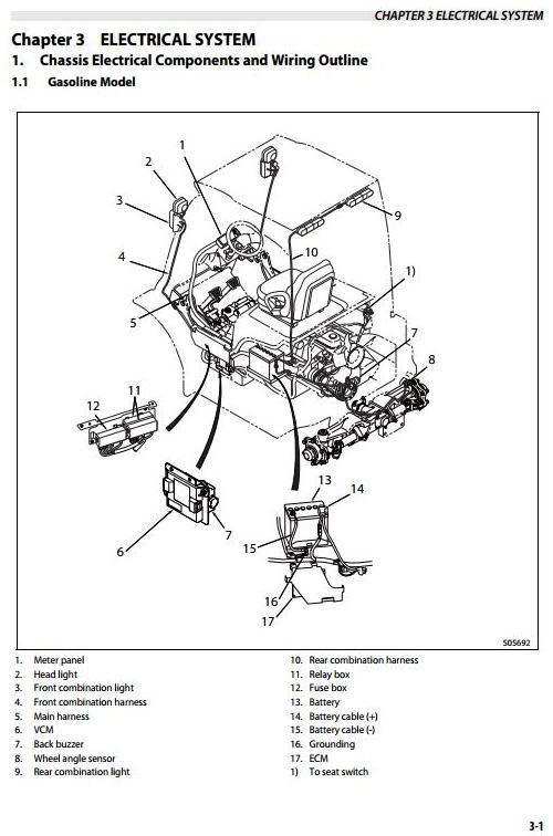 Product picture Mitsubishi Gasoline/LPG Forklift Truck FG40N, FG45N, FG50N, FG50CN, FG55N Workshop Service Manual