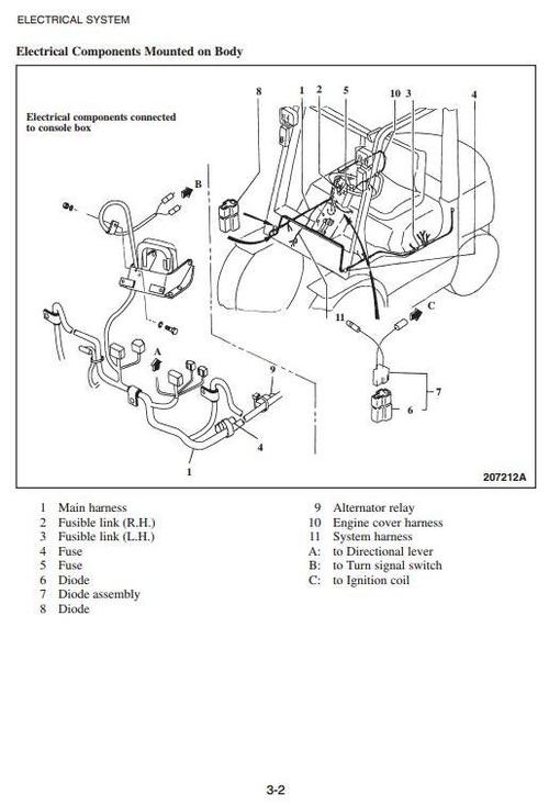 Product picture Mitsubishi Diesel Forklift Truck  FD15K, FD18K, FD20K, FD25K, FD30K, FD35K Workshop Service Manual