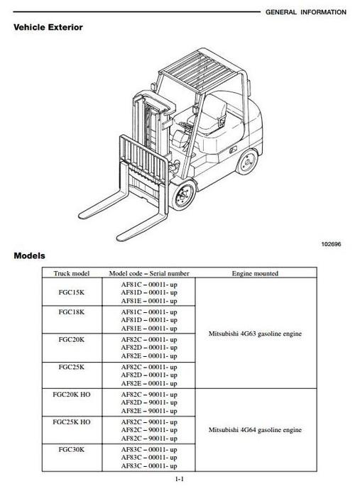 Product picture Mitsubishi Gasoline/LPG Forklift Truck FGC15K, FGC18K, FGC20K, FGC25K, FGC30K Workshop Service Manual